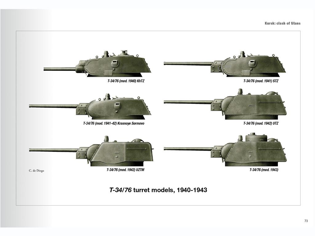 Fuerza blindada soviética 1939-1945 (Vista 11)