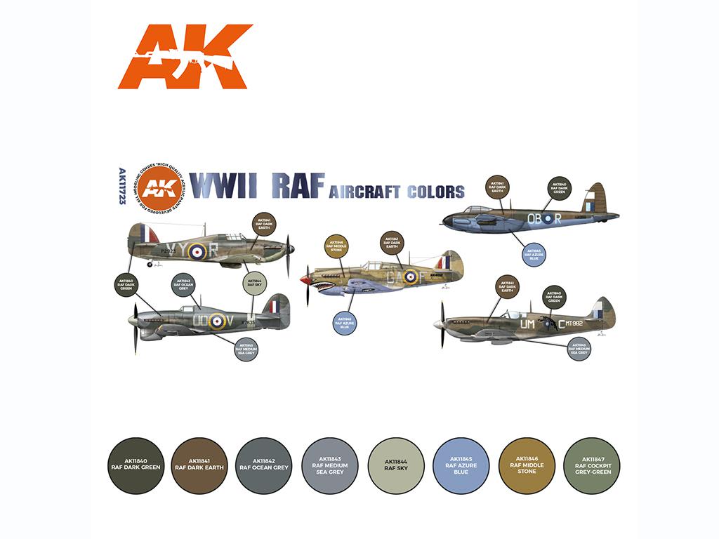 Colores de aviones de la RAF (Vista 2)