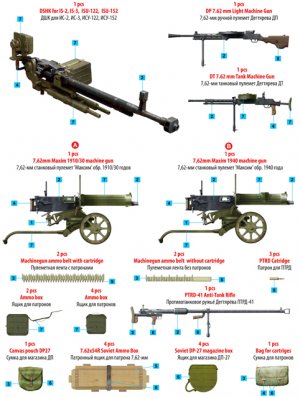 Soviet  Machineguns and Equipament  (Vista 2)