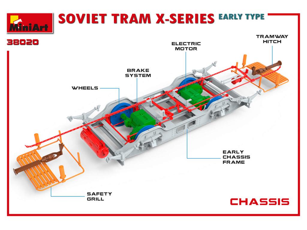Tranvia Sovietico Serie X. Tipo Inicial (Vista 6)