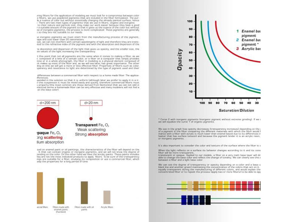 Los Filtros en Modelismo (Vista 2)